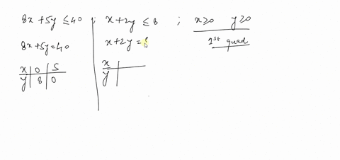 graph-the-system-of-inequalities-then-find-the-coordinates-of-the-vertices-beginaligned8-x5-y-leq-40