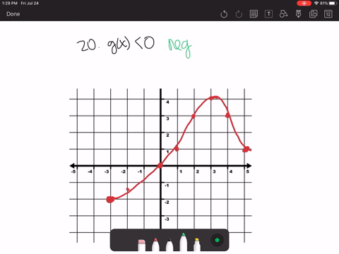 deal-with-the-graph-of-g-shown-in-the-figure-for-what-values-of-x-is-gx0