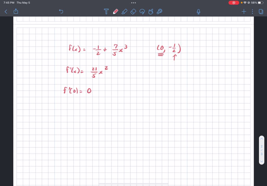 how to find the slope of a function using derivatives