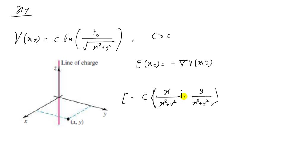 ⏩SOLVED:Electric field due to a line of charge The electric field in ...
