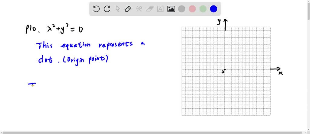 solved-describe-the-graphs-of-the-equations-and-inequalities-x-2-y-2-0