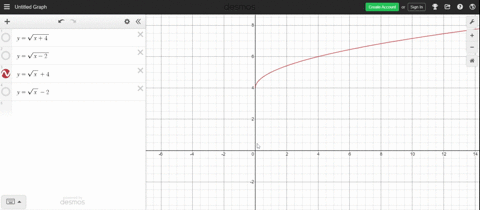 match-each-function-with-its-graph-ysqrtx4-2