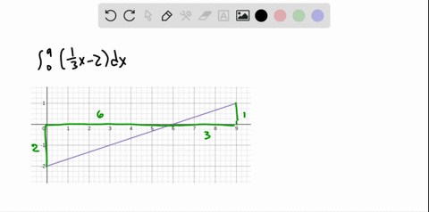 SOLVED:In Problems 30-36, use a graph to interpret the definite ...