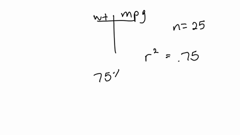 the-car-weight-and-mileage-data-file-on-the-text-cd-shows-the-weight-and-the-mileage-per-gallon-of-g