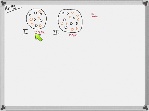 the-following-molecular-scenes-represent-starting-mixtures-1-and-ii-for-the-reaction-of-a-black-with