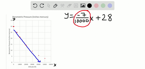 SOLVED:Use the table that shows the approximate barometric pressure at ...