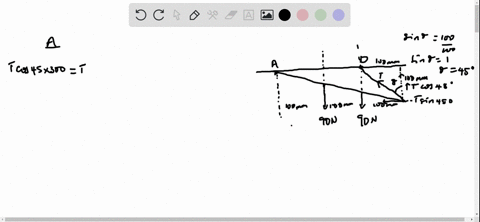 a-rod-a-b-hinged-at-a-and-attached-at-b-to-cable-b-d-supports-the-loads-shown-knowing-that-d200-math