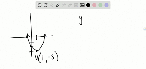 Write an equation for each graph in the form y=a(x-h)^2+k, where a is ...