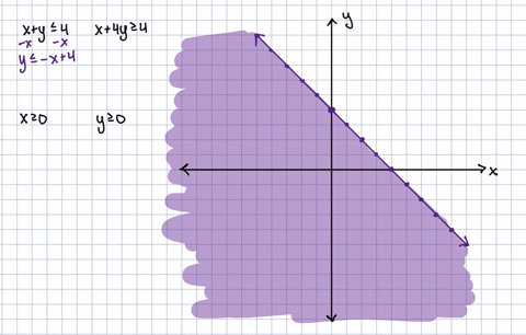 shade-the-region-of-feasible-solutions-for-the-following-constraints-beginaligned-xy-leq-4-x4-y-geq-
