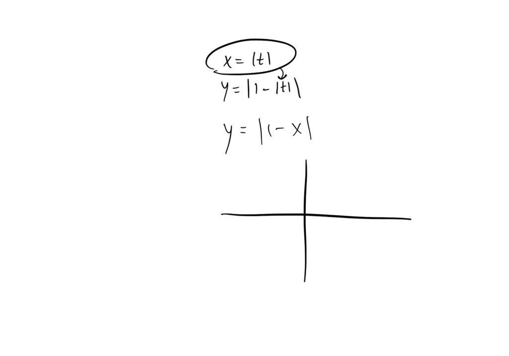 SOLVED:(a) Eliminate The Parameter To Find A Cartesian Equation Of The ...