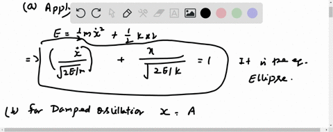 the-motion-of-a-linear-oscillator-may-be-represented-by-means-of-a-graph-in-which-x-is-shown-as-absc