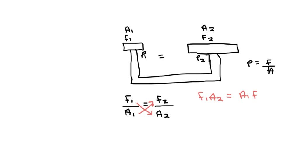 SOLVEDCalculate The force exerted on the small piston of a hydraulic lift is 750 N. If the area