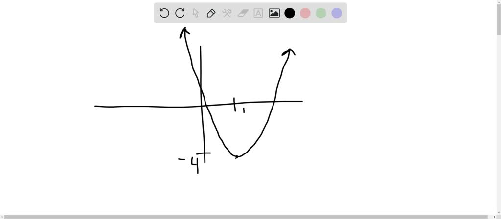 ⏩SOLVED:Estimate the range of function from its graph. (Check your ...