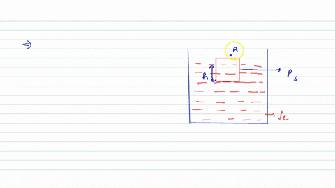 a-solid-cylinder-of-mass-m-length-l-area-of-cross-section-a-density-rho_k-is-floating-in-a-liquid-of
