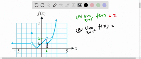 refer-to-the-function-f-shown-in-the-figure-u-se-the-graph-to-estimate-the-indicated-function-valu-5