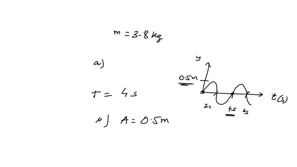 solved-figure-13-40-shows-a-displacement-versus-time-graph-of-the