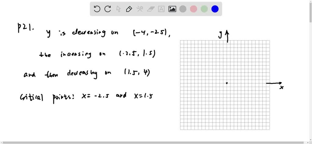 second derivative graph of x^2