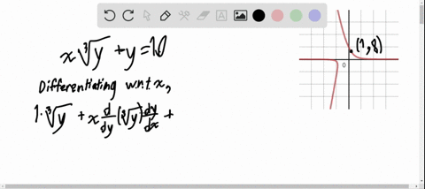 carry-out-the-following-steps-a-use-implicit-differentiation-to-find-fracd-yd-x-b-find-the-slope--11
