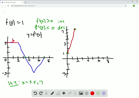 SOLVED:The graph of f^{\prime} is given. Assume that f(0)=1 and sketch ...