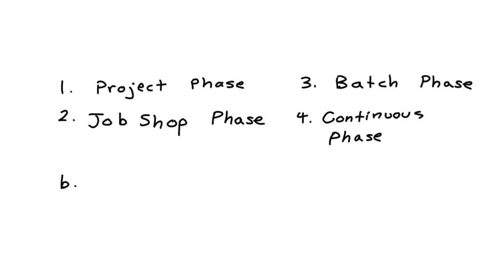 solved-a-what-are-the-four-phases-of-the-manufacturing-process-that