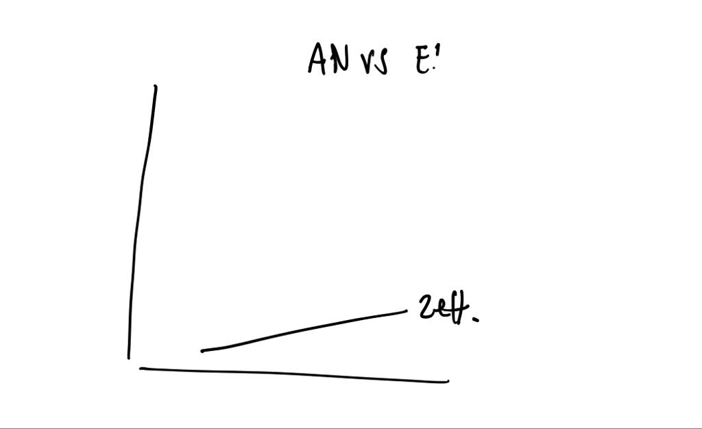 SOLVED On One Graph Plot The Effective Nuclear Charge shown In