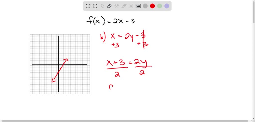 SOLVED:a. Show that f(x)=2 x-3 defines a one-to-one function. b. Write ...