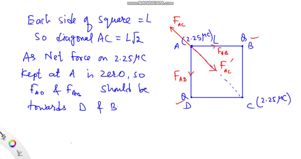 SOLVEDA square with sides of length L has a point charge at each of