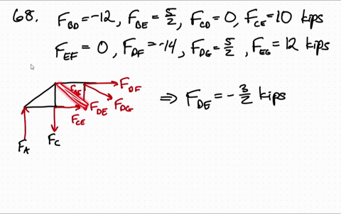 solve-prob-667-assuming-that-the-9-kip-load-has-been-removed