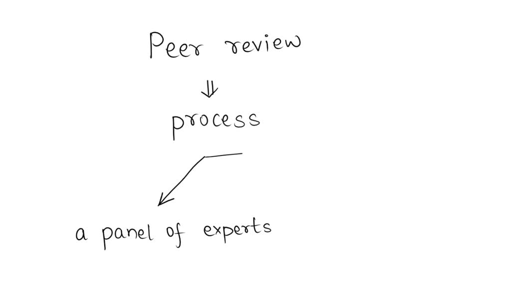 solved-what-do-we-mean-by-object-of-evaluation