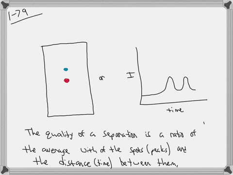 chromatography-figure-114-is-a-simple-but-reliable-method-for-separating-a-mixture-into-its-consti-3