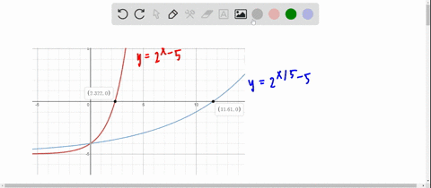 graph-the-equations-and-determine-the-x-intercepts-a-y2x-5-b-y2x-2-5