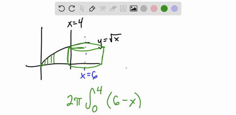 use-the-shell-method-to-find-the-volume-of-the-solid-generated-by-revolving-the-plane-region-about-7