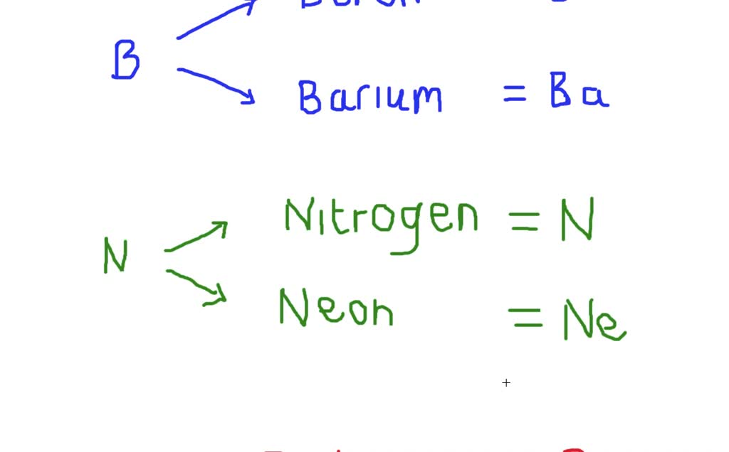 solved-several-chemical-elements-have-english-names-beginning-with-the