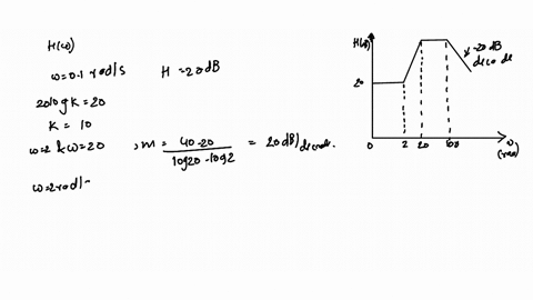 SOLVED:Find the transfer function that produces the magnitude frequency ...
