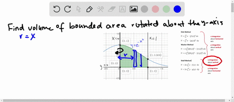 find-the-volume-of-the-solid-generated-by-revolving-the-region-enclosed-by-the-graphs-of-ye-x2-y0--2