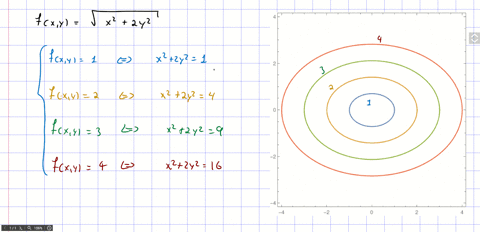 sketch-a-contour-diagram-for-the-function-with-at-least-four-labeled-contours-describe-in-words-t-16