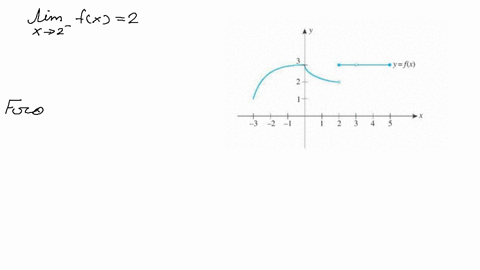 refer-to-the-graph-of-the-function-f-and-determine-whether-each-statement-is-true-or-false-lim-_x-17
