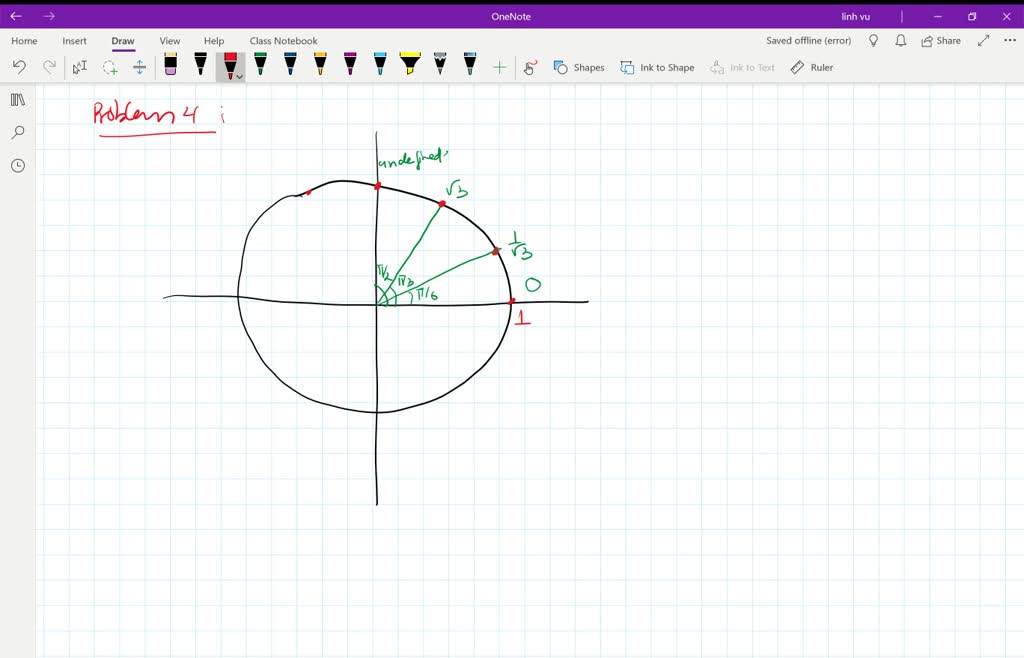 SOLVED:Redraw each unit circle and label each indicated point with the ...