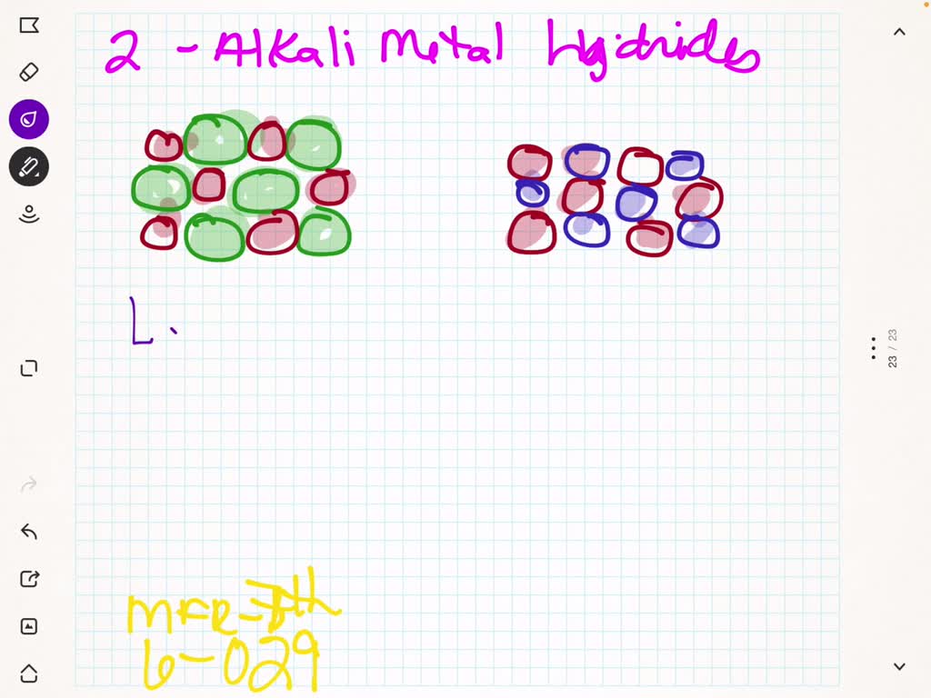 SOLVED:0 Which of the following alkali metal halides has the larger ...