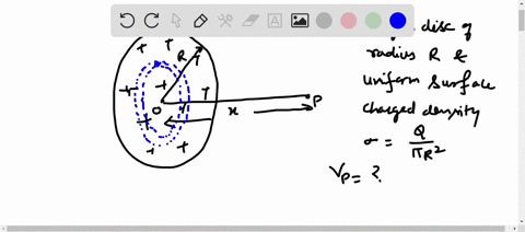 find-the-potential-at-a-point-p-which-is-at-a-perpendicular-distance-z-from-a-uniformly-charged-disc