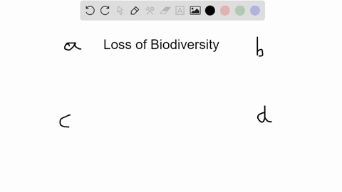 which-of-the-following-contributes-the-most-to-the-loss-of-biodiversity-a-water-pollution-b-air-poll