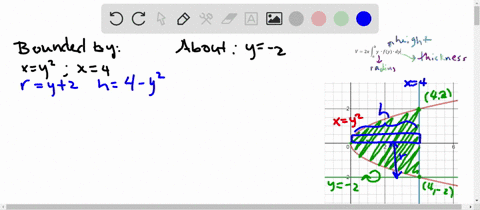 use-cylindrical-shells-to-compute-the-volume-the-region-bounded-by-xy2-and-x4-revolved-about-y-2