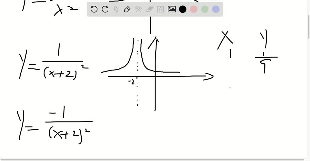 a-graph-the-rational-function-using-transformations-solvedlib