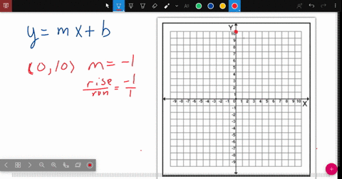 find-the-slope-intercept-form-of-the-equation-of-the-line-that-passes-through-the-given-point-and--2