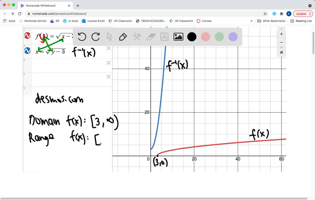 Graph the function and its inverse using a graphing calculator. Use an inverse drawing feature
