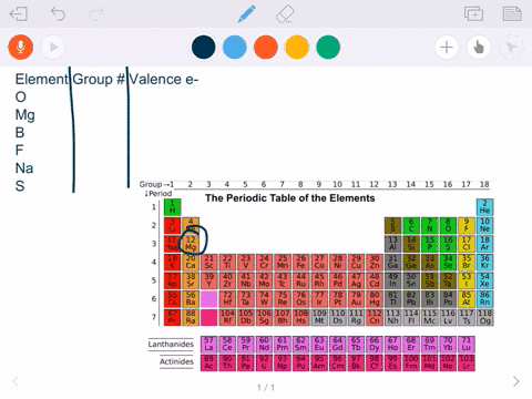 give-the-periodic-group-number-and-number-of-valence-electrons-for-each-of-the-following-atoms-a-mat