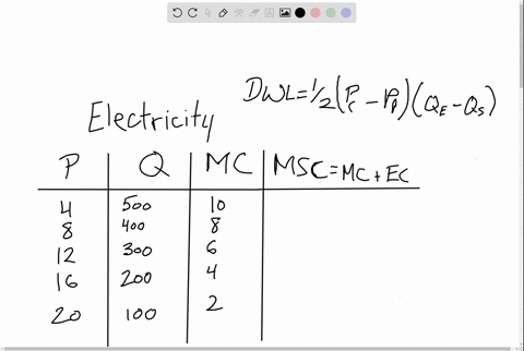 use-the-following-table-to-workthe-first-two-columns-of-the-table-show-the-demand-schedule-for-ele-2