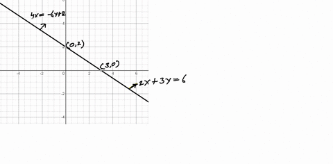 solve-each-system-by-graphing-identify-systems-with-no-solution-and-systems-with-infinitely-many-s-6