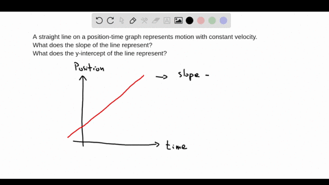 SOLVED:Explain A straight line on a position-time graph represents ...