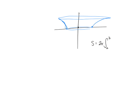find-the-area-of-the-surface-generated-when-the-given-curve-is-revolved-about-the-y-axis-the-part-6